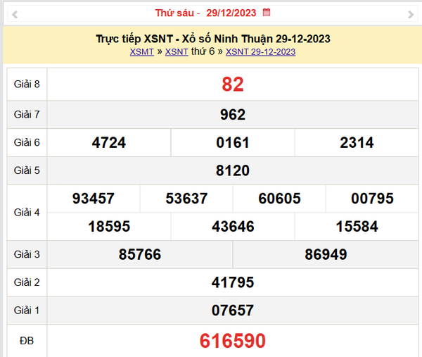 XSNT 5/1, Kết quả xổ số Ninh Thuận hôm nay 5/1/2024, KQXSNT thứ Sáu ngày 5 tháng 1