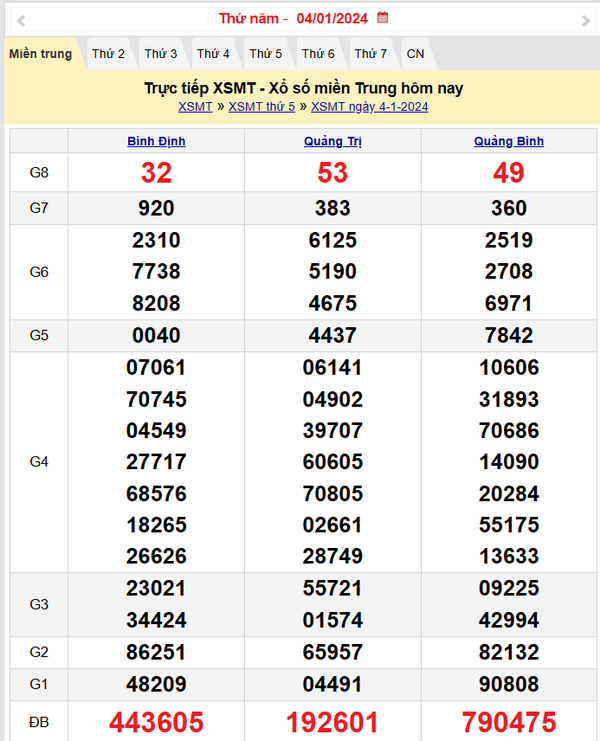 Kết quả Xổ số miền Trung ngày 5/1/2024, KQXSMT ngày 5 tháng 1, XSMT 5/1, xổ số miền Trung hôm nay