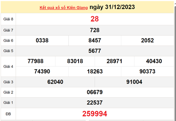XSKG 14/1, Xem kết quả xổ số Kiên Giang hôm nay 14/1/2024, xổ số Kiên Giang ngày 14 tháng 1