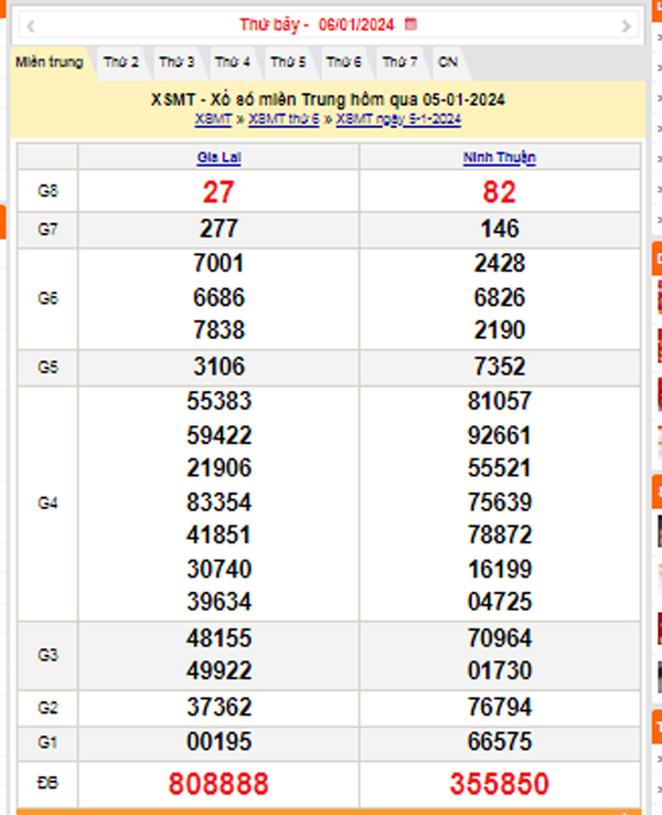 XSMT 6/1, Kết quả xổ số miền Trung hôm nay 6/1/2024, xổ số miền Trung ngày 6 tháng 1,trực tiếp XSMT 6/1