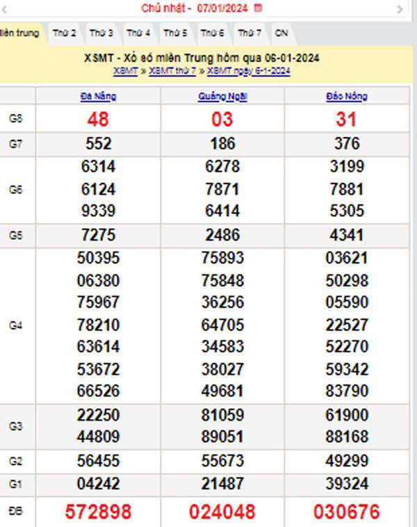 XSMT 7/1, Kết quả xổ số miền Trung hôm nay 7/1/2024, xổ số miền Trung ngày 7 tháng 1,trực tiếp XSMT 7/1