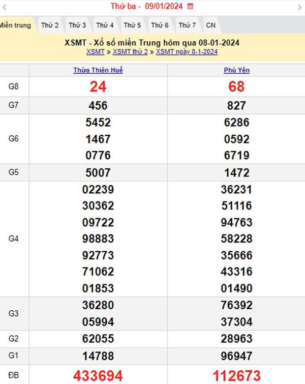 XSMT 9/1, Kết quả xổ số miền Trung hôm nay 9/1/2024, xổ số miền Trung ngày 9 tháng 1,trực tiếp XSMT 9/1