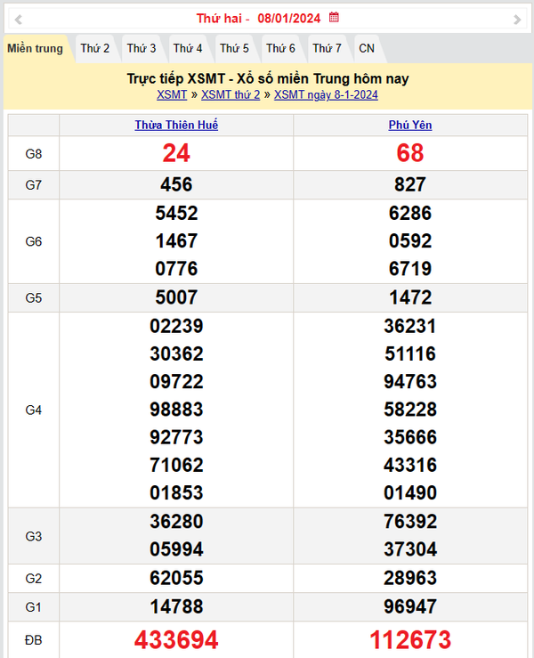 Kết quả Xổ số miền Trung ngày 9/1/2024, KQXSMT ngày 9 tháng 1, XSMT 9/1, xổ số miền Trung hôm nay