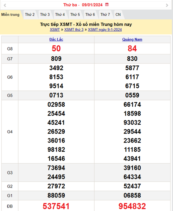 Kết quả Xổ số miền Trung ngày 9/1/2024, KQXSMT ngày 9 tháng 1, XSMT 9/1