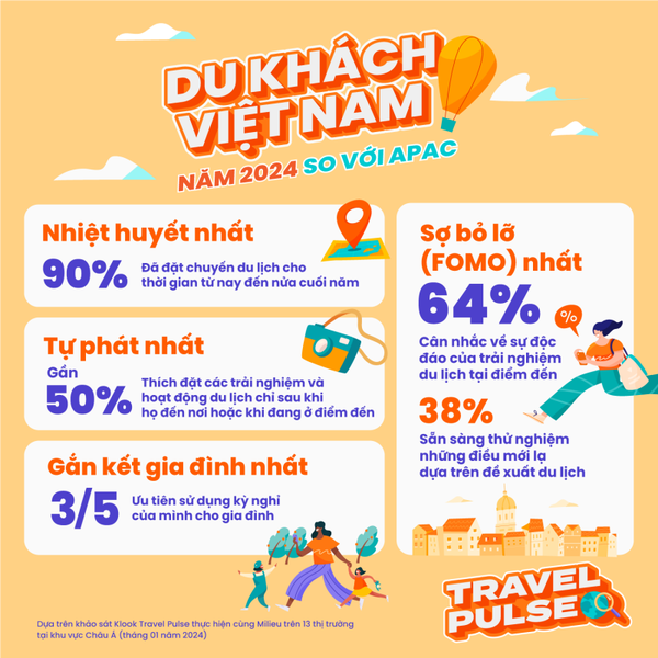 Người Việt thích du lịch tự phát hàng đầu châu Á- Thái Bình Dương