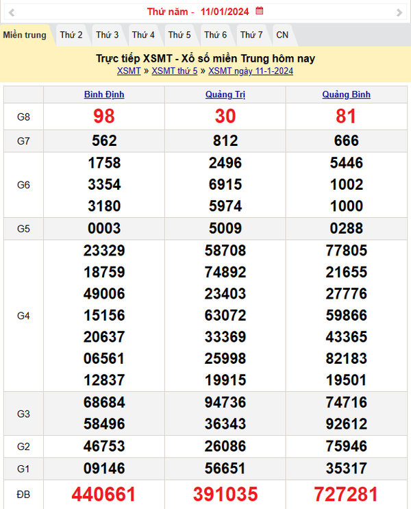 Kết quả Xổ số miền Trung ngày 12/1/2024, KQXSMT ngày 12 tháng 1, XSMT 12/1, xổ số miền Trung hôm nay