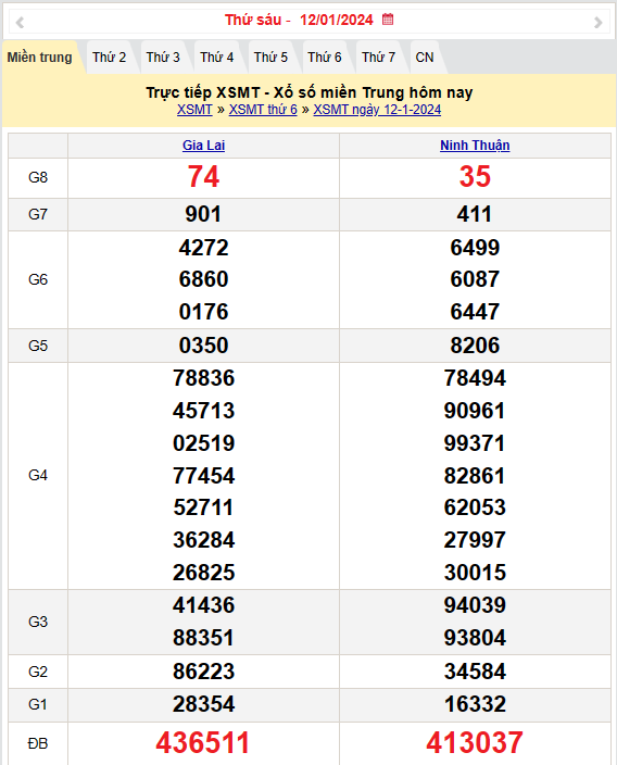 Kết quả Xổ số miền Trung ngày 13/1/2024, KQXSMT ngày 13 tháng 1, XSMT 13/1, xổ số miền Trung hôm nay