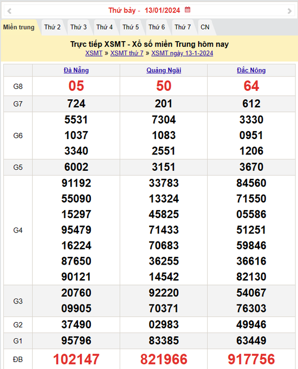 Kết quả Xổ số miền Trung ngày 14/1/2024, KQXSMT ngày 14 tháng 1, XSMT 14/1, xổ số miền Trung hôm nay