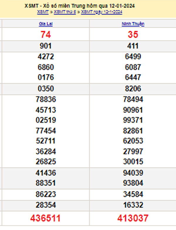 XSMT 13/1, Kết quả xổ số miền Trung hôm nay 13/1/2024, xổ số miền Trung ngày 13 tháng 1,trực tiếp XSMT 13/1