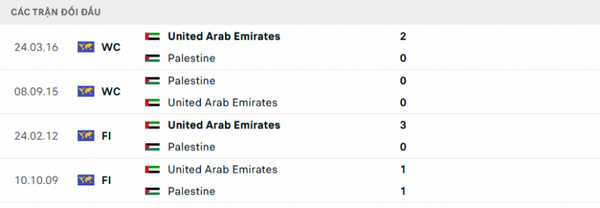Link xem trực tiếp, nhận định trận Palestine vs UAE, 00h30 ngày 19/1