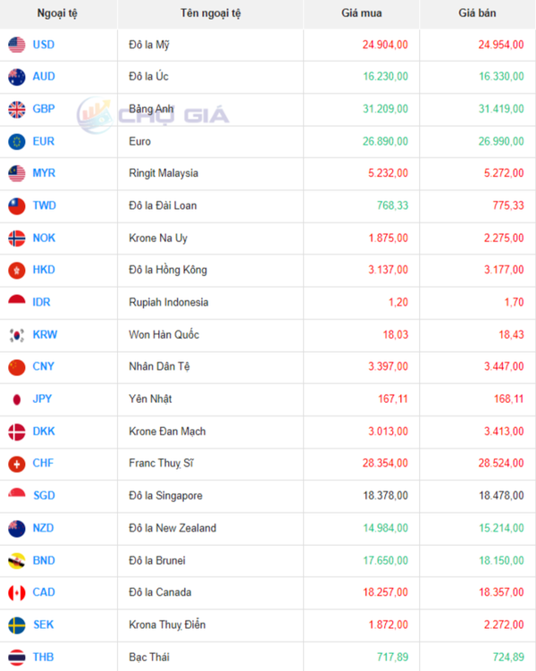 Tỷ giá Won Hàn Quốc hôm nay 19/1/2024:  Vietcombank và Vietinbank tăng giảm trái chiều, chợ đen giảm