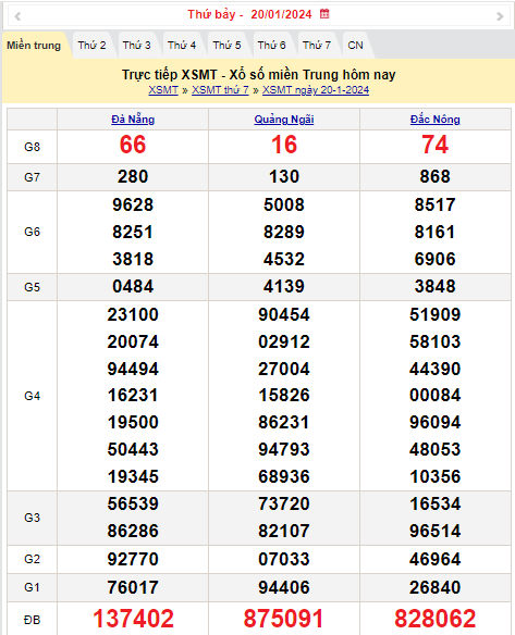 Kết quả Xổ số miền Trung ngày 21/1/2024, KQXSMT ngày 21 tháng 1, XSMT 21/1, xổ số miền Trung hôm nay