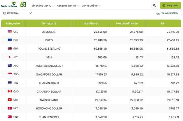 Tỷ giá AUD hôm nay 22/1/2024: Giá đô la Úc tương đối ổn định, ACB mua cao nhất 15,880 VNĐ/AUD