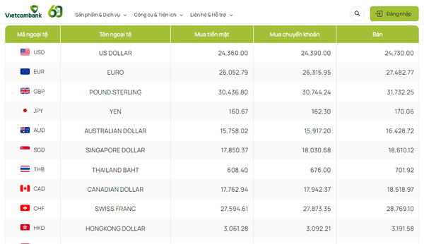 Tỷ giá AUD hôm nay 23/1/2024: Giá đô la Úc tại Vietcombank giảm, AUD BIDV và MB tăng giá