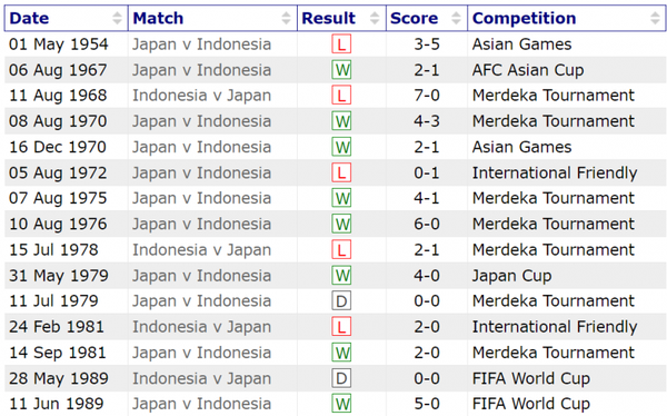 Nhận định bóng đá Nhật Bản và Indonesia (18h30 ngày 24/1), Vòng bảng Asian Cup 2023