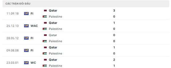 Link xem trực tiếp trận Qatar gặp Palestine, 23h ngày 29/1