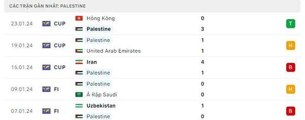 Link xem trực tiếp trận Qatar gặp Palestine, 23h ngày 29/1