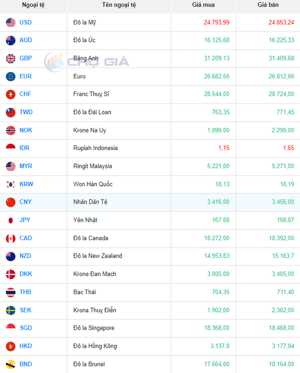 Tỷ giá Won Hàn Quốc hôm nay 2/2/2024: Vietinbank và Vietcombank tăng giá