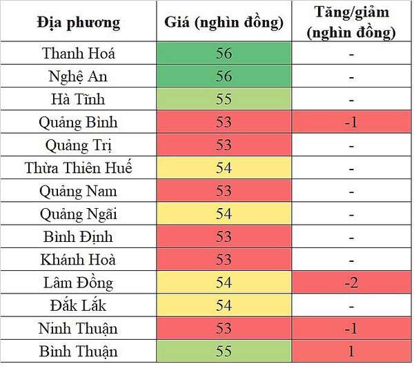 Giá heo hơi miền Bắc hôm nay ngày 6/2/2024, Bình Thuận là địa phương duy nhất trên cả nước ghi nhận mức giá heo hơi tăng nhẹ 