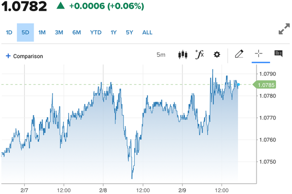 Tỷ giá Euro hôm nay 10/2/2024: Đồng Euro tăng giá trong ngày Mùng 1 Tết