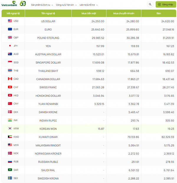 Tỷ giá Won Hàn Quốc hôm nay 16/2/2024: Vietinbank và VCB tăng giá; TPBank mua cao nhất 17,43 VNĐ/KRW