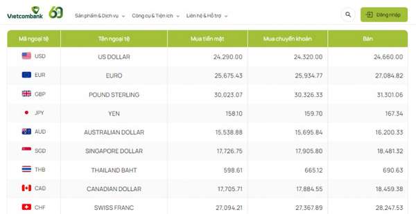 Tỷ giá AUD hôm nay 16/2/2024: Đô la Úc tăng giá đồng loạt, thị trường phủ sắc xanh