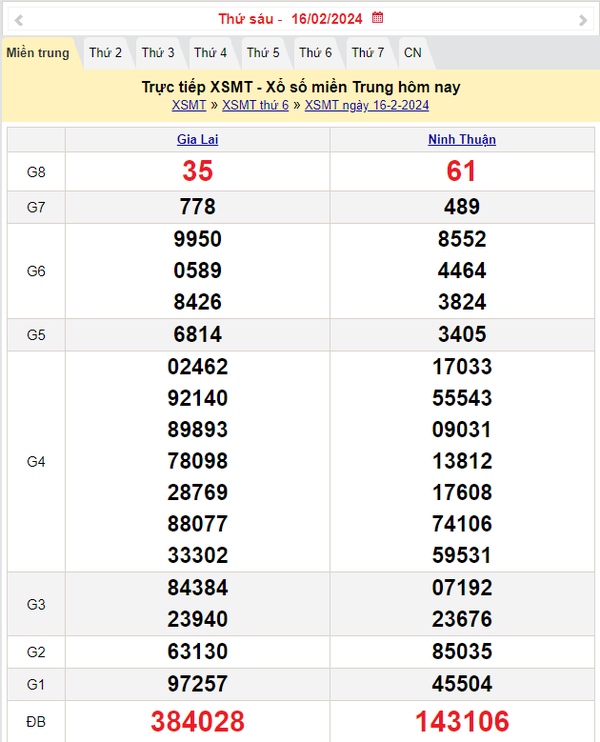 Kết quả Xổ số miền Trung ngày 17/2/2024, KQXSMT ngày 17 tháng 2, XSMT 17/2, xổ số miền Trung hôm nay