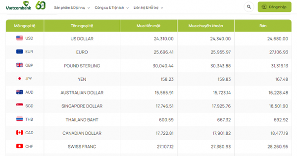 Tỷ giá AUD hôm nay 17/2/2024: Đô la Úc tại Vietcombank, Techcombank, MB tăng; chợ đen tăng