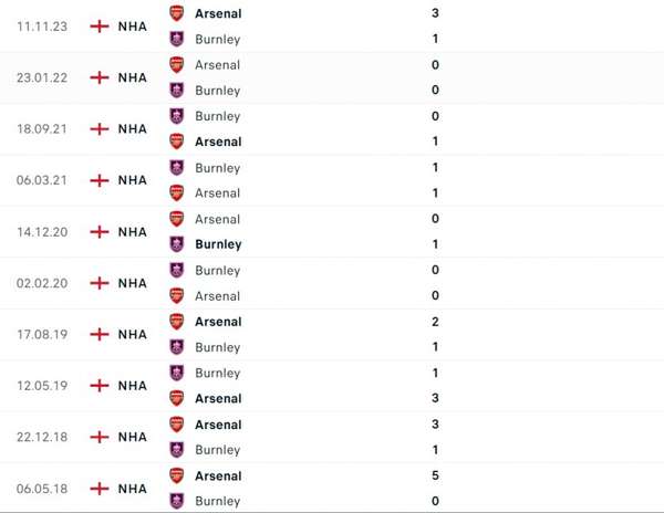 Nhận định bóng đá Burnley và Arsenal (22h00 ngày 17/2), Vòng 25 Ngoại hạng Anh