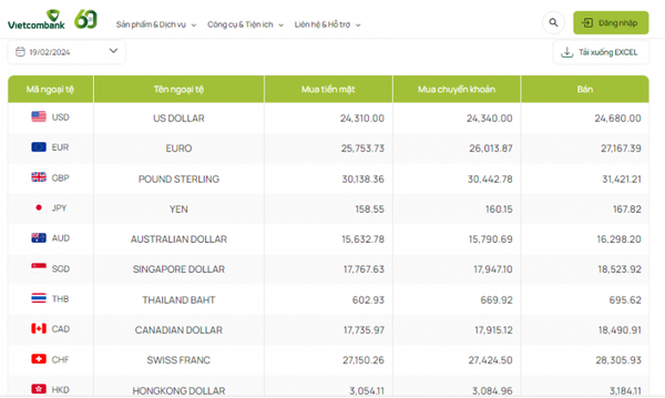 Tỷ giá AUD hôm nay 19/2/2024: Giá đô la Úc tại Vietinbank, MB tăng