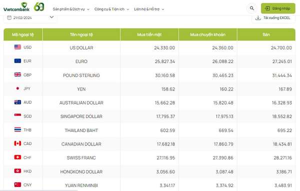 Tỷ giá AUD hôm nay 21/2/2024: Giá đô la Úc tại MB, Vietinbank tăng giá