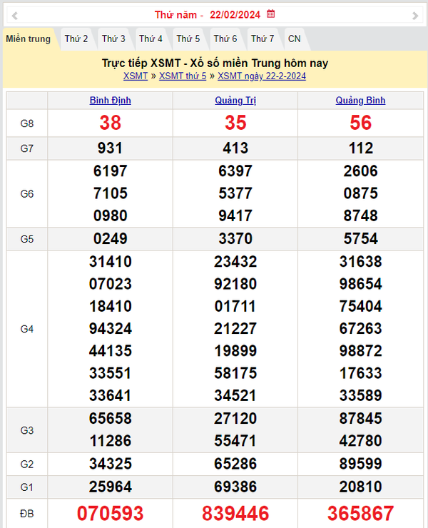 Kết quả Xổ số miền Trung ngày 23/2/2024, KQXSMT ngày 23 tháng 2, XSMT 23/2, xổ số miền Trung hôm nay