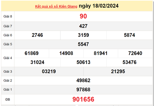 XSKG 3/3, Xem kết quả xổ số Kiên Giang hôm nay 3/3/2024, xổ số Kiên Giang ngày 3 tháng 3