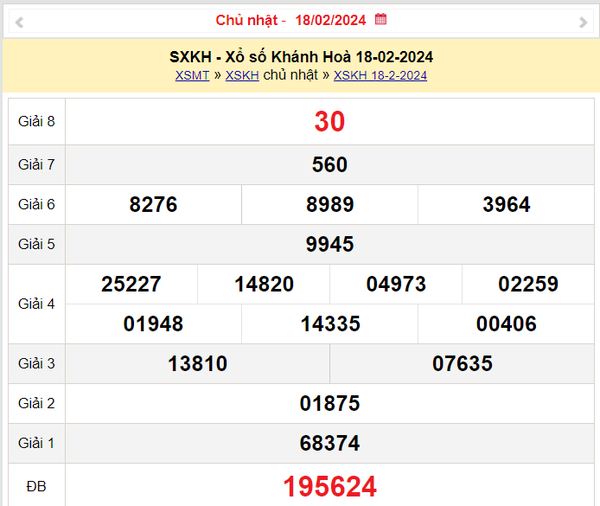 XSKH 21/2, Kết quả xổ số Khánh Hòa hôm nay 21/2/2024, KQXSKH Thứ Tư ngày 21 tháng 2