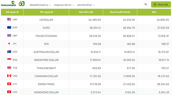 Tỷ giá AUD hôm nay 5/3/2024: Giá đô Úc tại Vietinbank, MB giảm