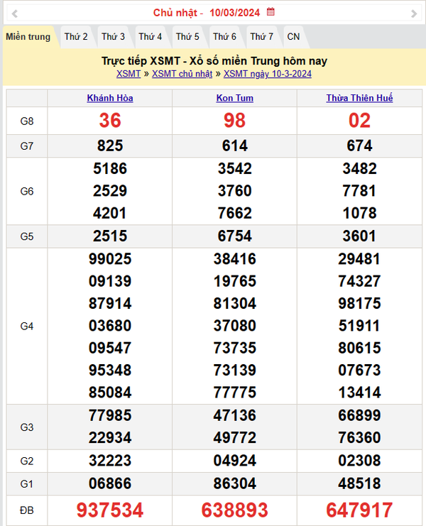 Kết quả Xổ số miền Trung ngày 11/3/2024, KQXSMT ngày 11 tháng 3, XSMT 11/3, xổ số miền Trung hôm nay