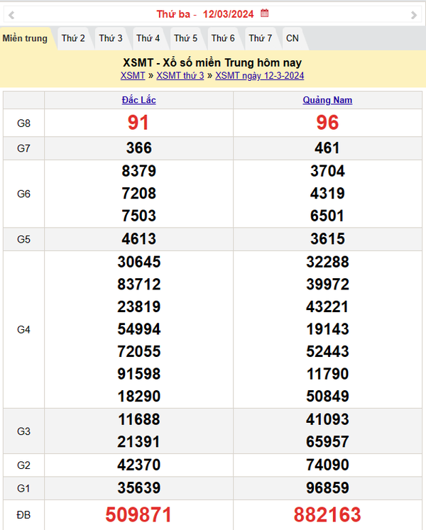 Kết quả Xổ số miền Trung ngày 13/3/2024, KQXSMT ngày 13 tháng 3, XSMT 13/3, xổ số miền Trung hôm nay