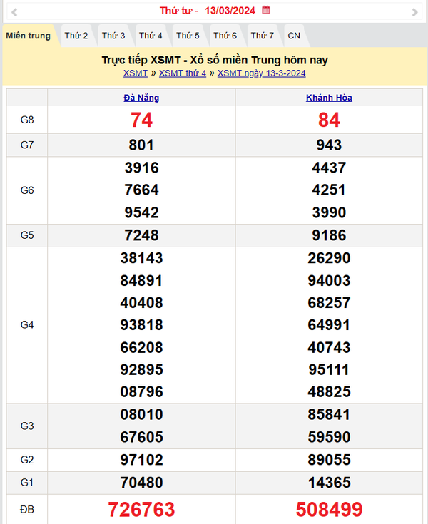 Kết quả Xổ số miền Trung ngày 14/3/2024, KQXSMT ngày 14 tháng 3, XSMT 14/3, xổ số miền Trung hôm nay