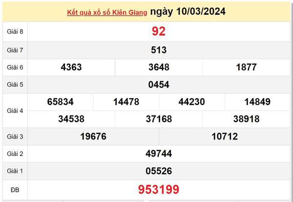 XSKG 24/3, Xem kết quả xổ số Kiên Giang hôm nay 24/3/2024, xổ số Kiên Giang ngày 24 tháng 3