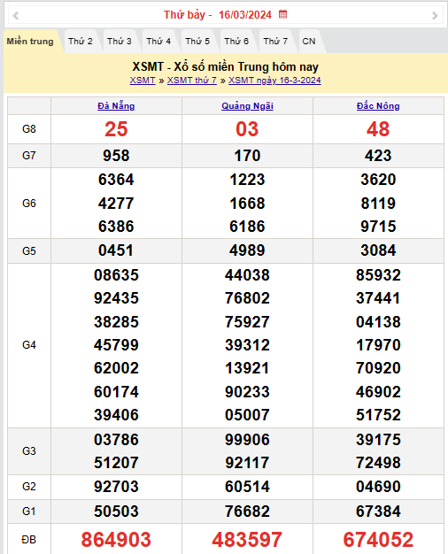 Kết quả Xổ số miền Trung ngày 17/3/2024, KQXSMT ngày 17 tháng 3, XSMT 17/3, xổ số miền Trung hôm nay