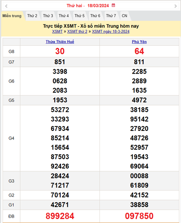 Kết quả Xổ số miền Trung ngày 19/3/2024, KQXSMT ngày 19 tháng 3, XSMT 19/3, xổ số miền Trung hôm nay