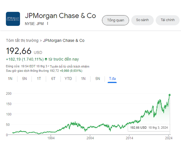 JPMorgan chia cổ tức bằng cổ phiếu ưu đãi