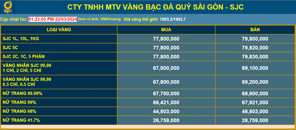 Giá vàng tại Công ty TNHH MTV Vàng bạc đá quý Sài Gòn - SJC, thời điểm 14h00 ngày 21/3/2024