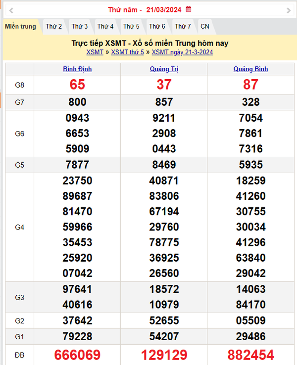 XSMT 22/3, Kết quả xổ số miền Trung hôm nay 22/3/2024,xổ số miền Trung ngày 22 tháng 3, trực tiếp XSMT 22/3