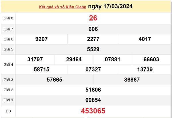 XSKG 24/3, Kết quả xổ số  Kiên Giang hôm nay 24/3/2024, KQXSKG Chủ nhật ngày 24 tháng 3