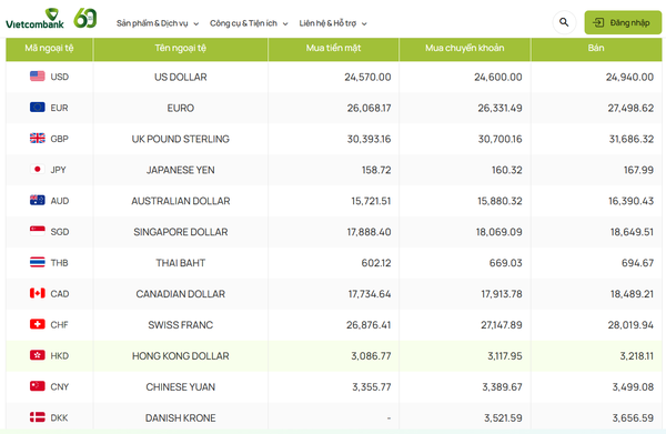 Tỷ giá AUD hôm nay 25/3/2024: Đô la Úc tại Vietinbank tăng giảm trái chiều; AUD chợ đen tăng giá