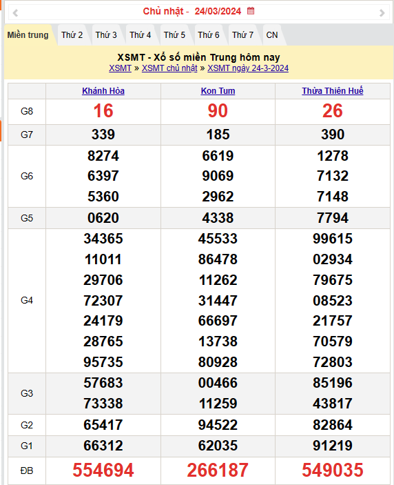 Kết quả Xổ số miền Trung ngày 25/3/2024, KQXSMT ngày 25 tháng 3, XSMT 25/3, xổ số miền Trung hôm nay