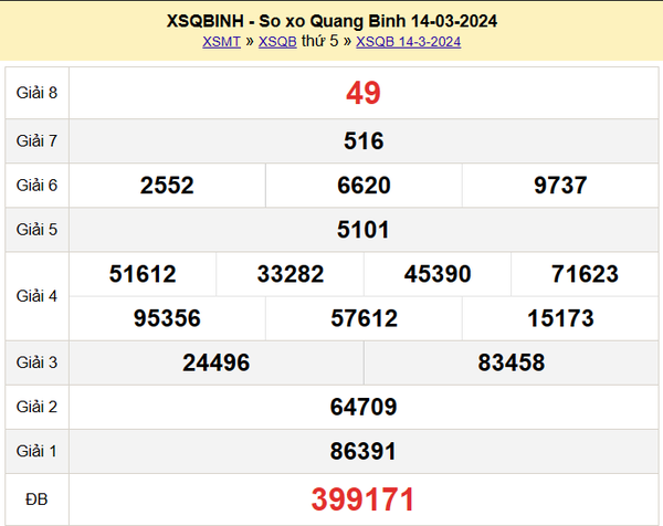 XSQB 14/3, Kết quả xổ số Quảng Bình hôm nay 14/3/2024, KQXSQB Thứ Năm ngày 14 tháng 3
