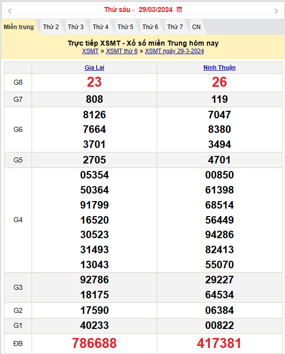 Kết quả Xổ số miền Trung ngày 30/3/2024, KQXSMT ngày 30 tháng 3, XSMT 30/3, xổ số miền Trung hôm nay