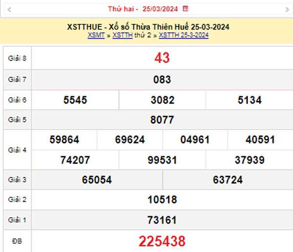 XSTTH 31/3, Kết quả xổ số Thừa Thiên Huế hôm nay 31/3/2024, KQXSTTH ngày 31 tháng 3